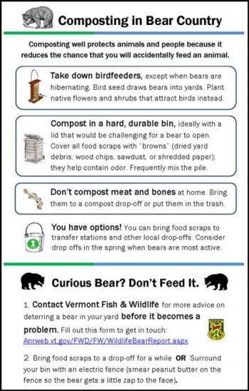 Composting in Bear Country Poster