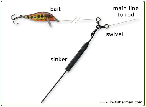 Rigging a WEEDLESS Drop Shot (Without Texas Rigging It