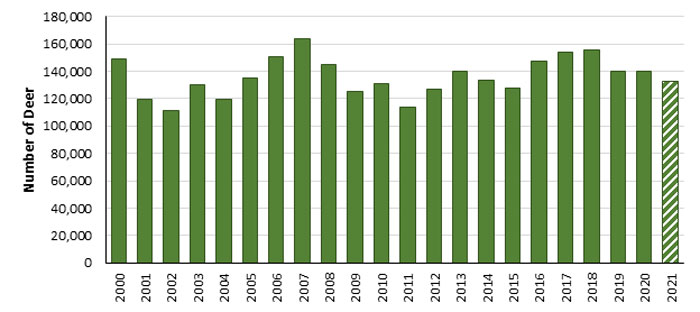 chart of pre-hunt deer population estimates